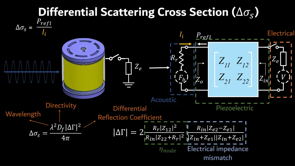 differential scattering cross section 1