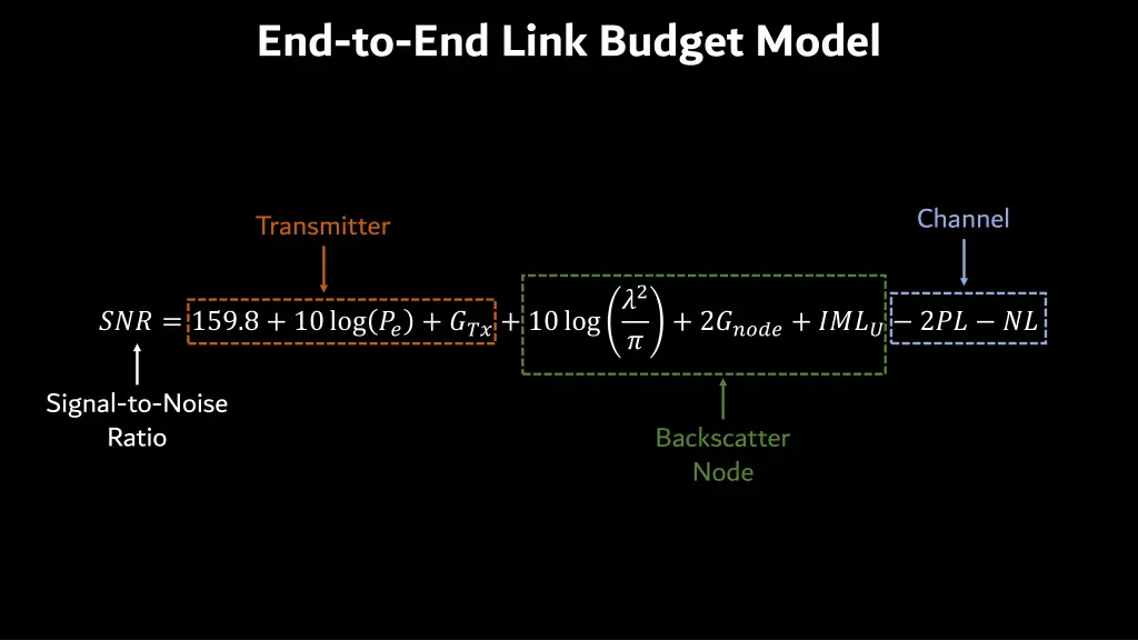 end to end link budget model