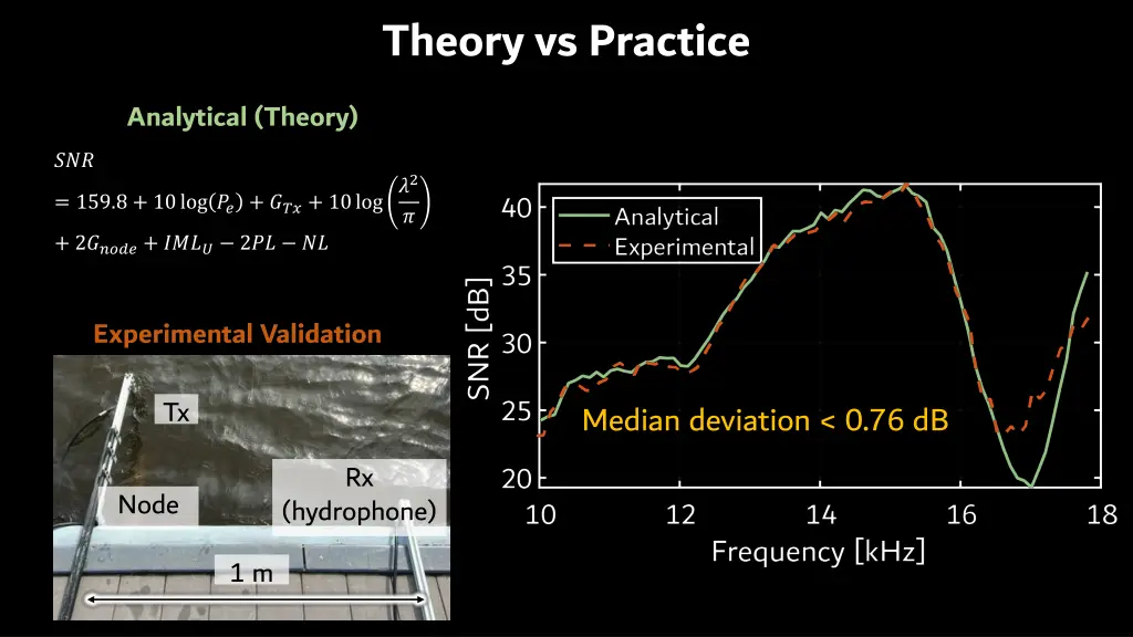 theory vs practice 1