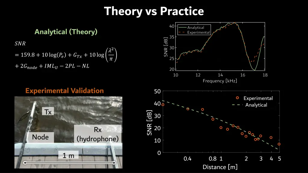 theory vs practice 2