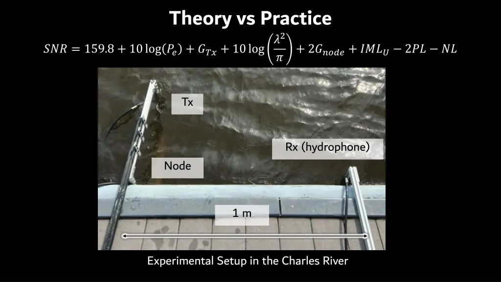 theory vs practice