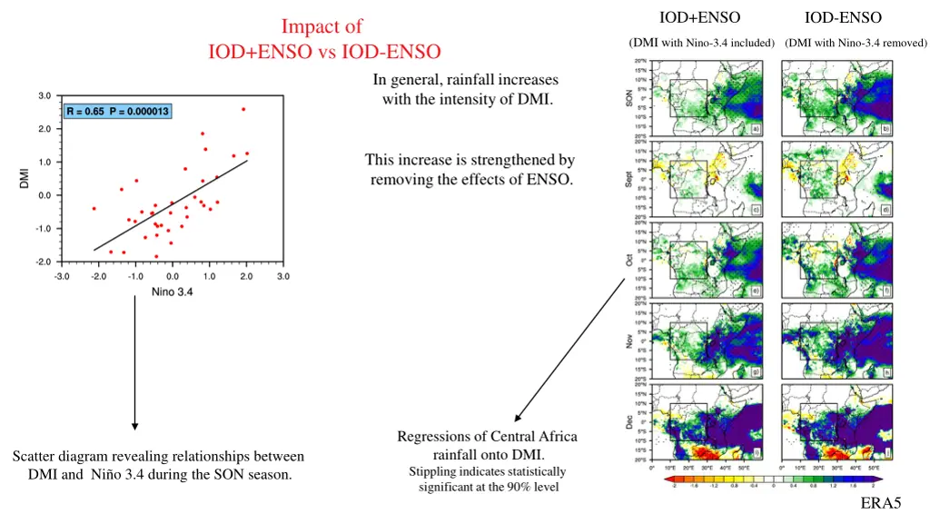 iod enso