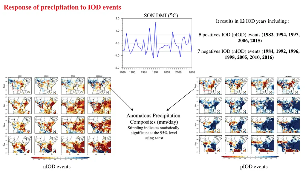 response of precipitation to iod events