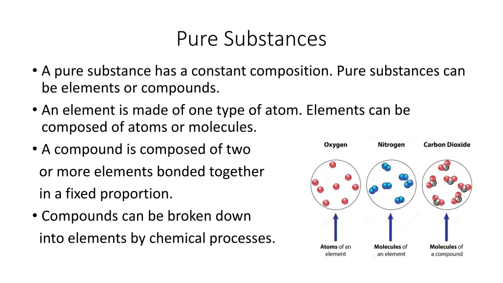 pure substances