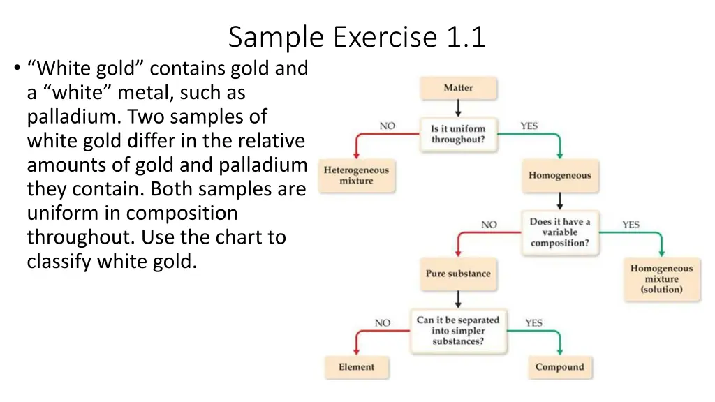 sample exercise 1 1