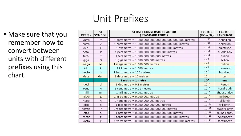 unit prefixes