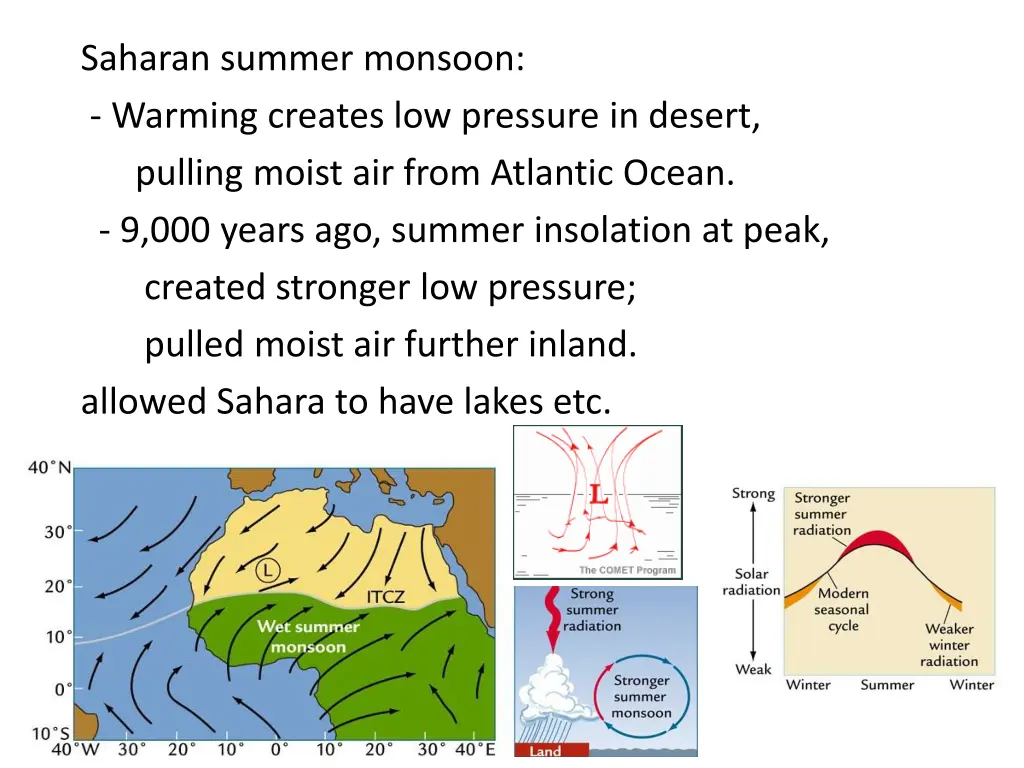 saharan summer monsoon warming creates