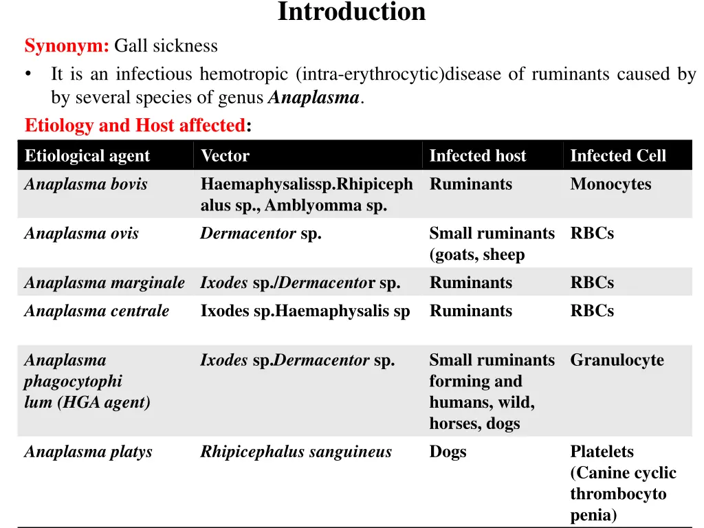 introduction