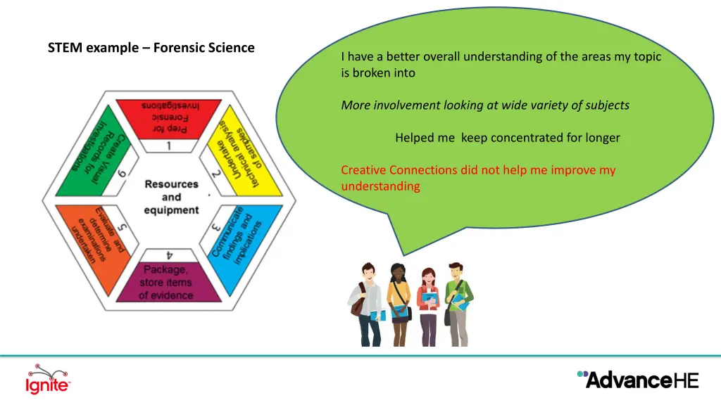 stem example forensic science 1