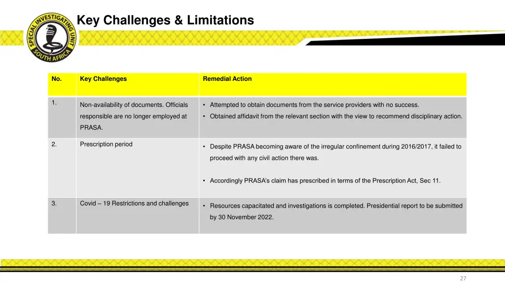 key challenges limitations