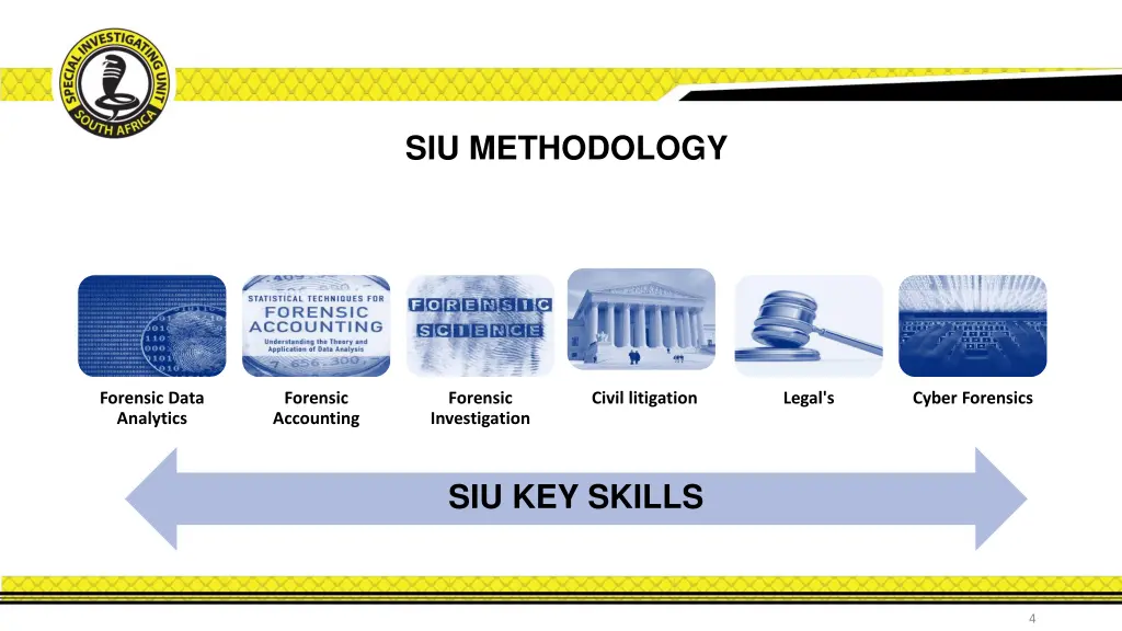 siu methodology