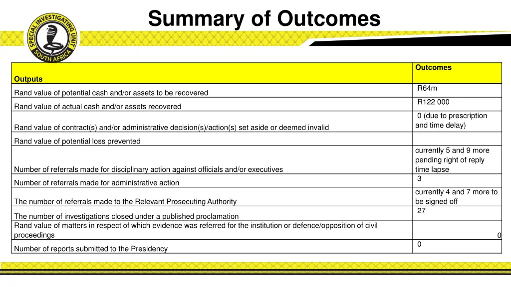 summary of outcomes