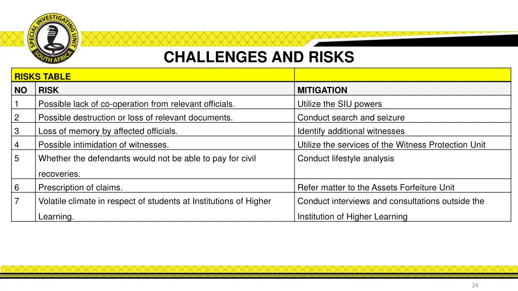 challenges and risks