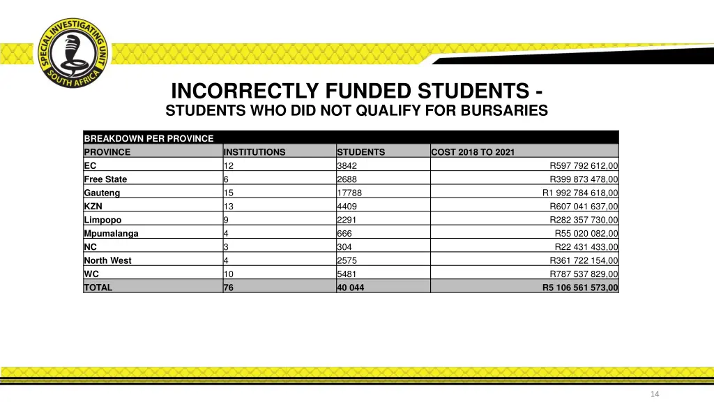 incorrectly funded students students