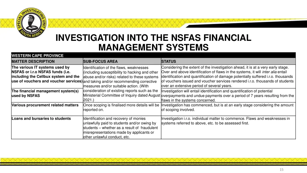 investigation into the nsfas financial management