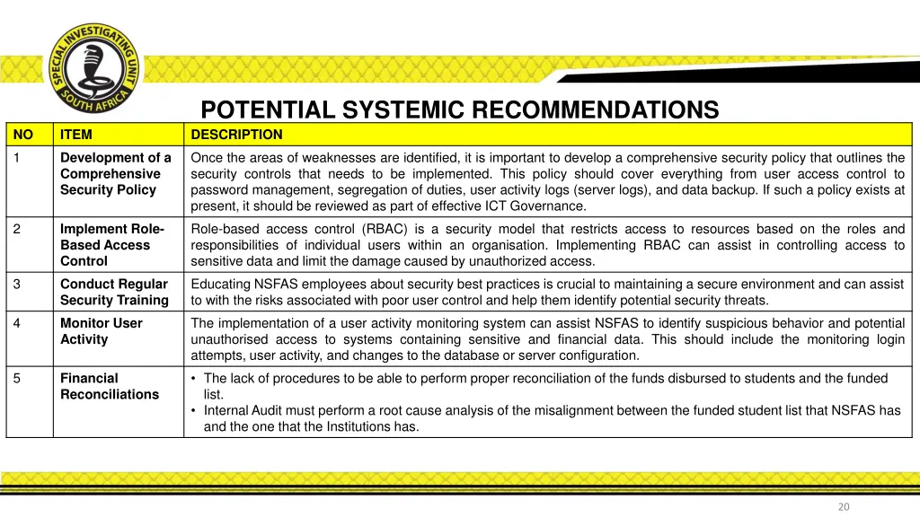 potential systemic recommendations description