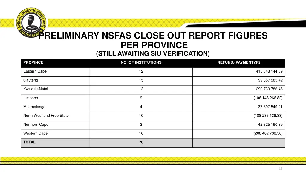 preliminary nsfas close out report figures