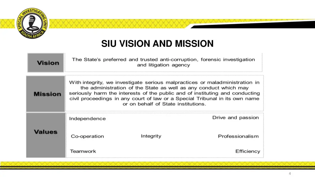 siu vision and mission