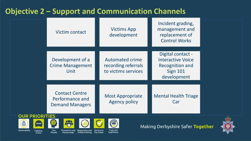 objective 2 support and communication channels