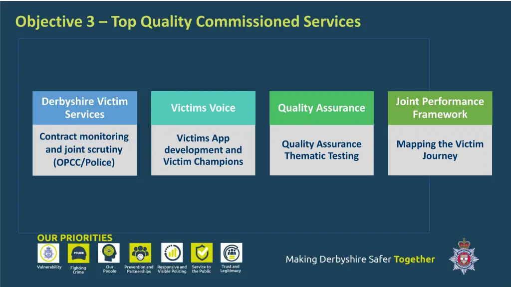 objective 3 top quality commissioned services