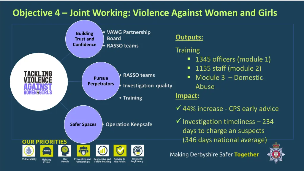 objective 4 joint working violence against women