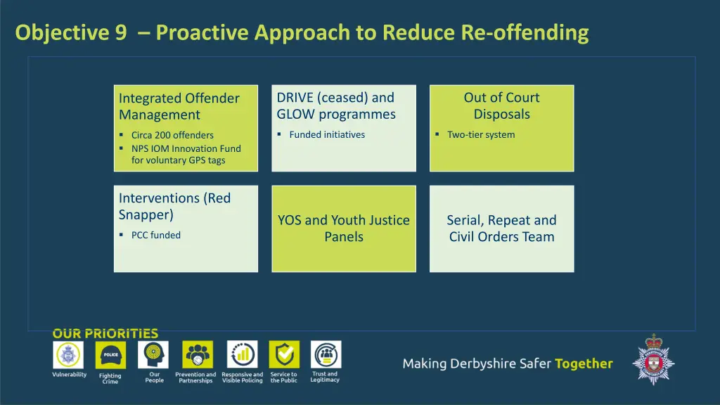 objective 9 proactive approach to reduce