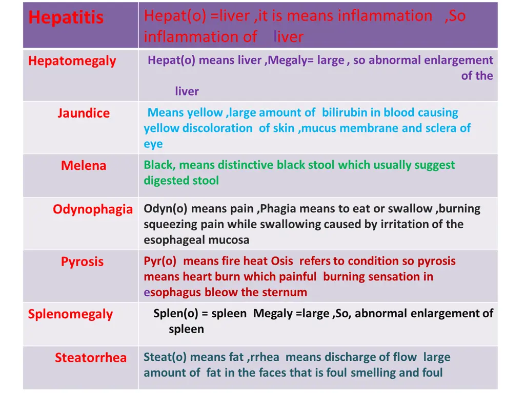 hepat o liver it is means inflammation