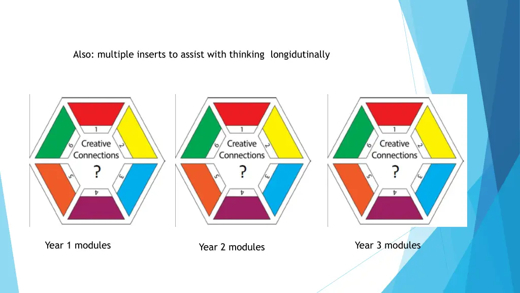 also multiple inserts to assist with thinking