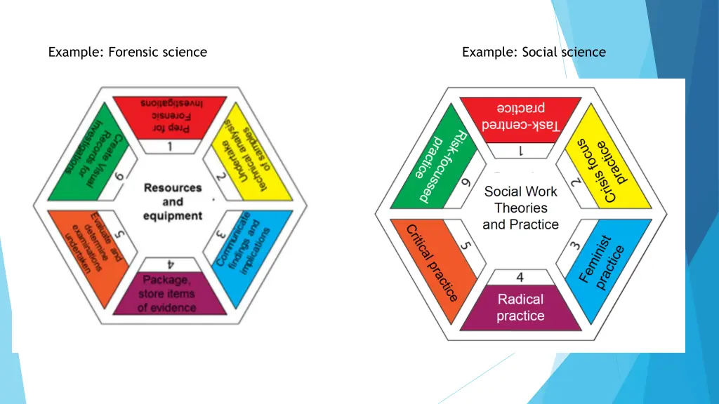 example forensic science