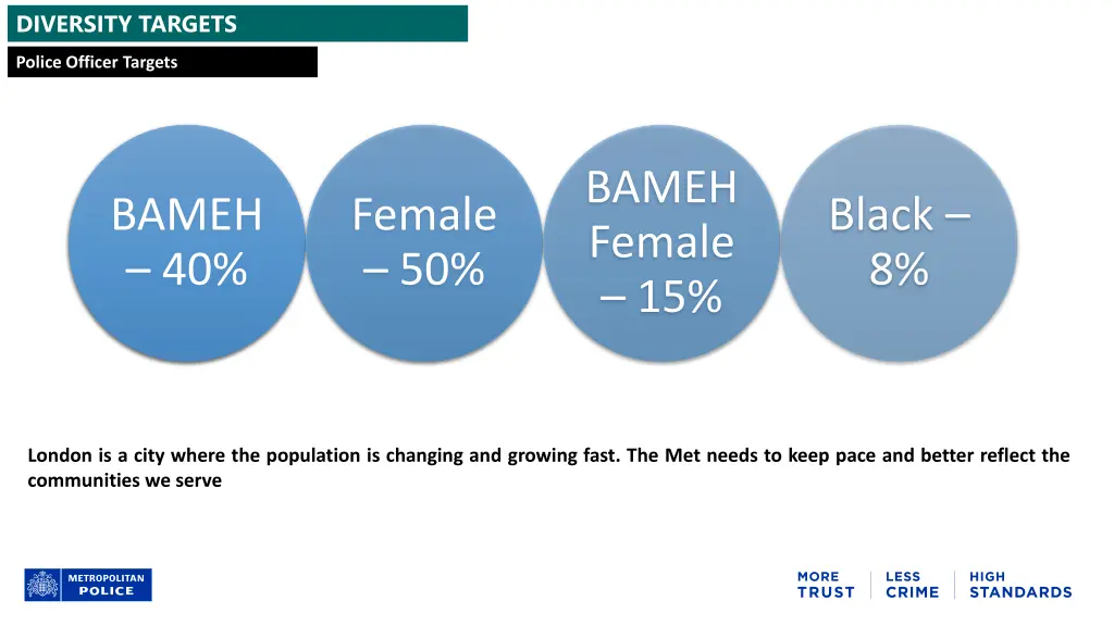 diversity targets