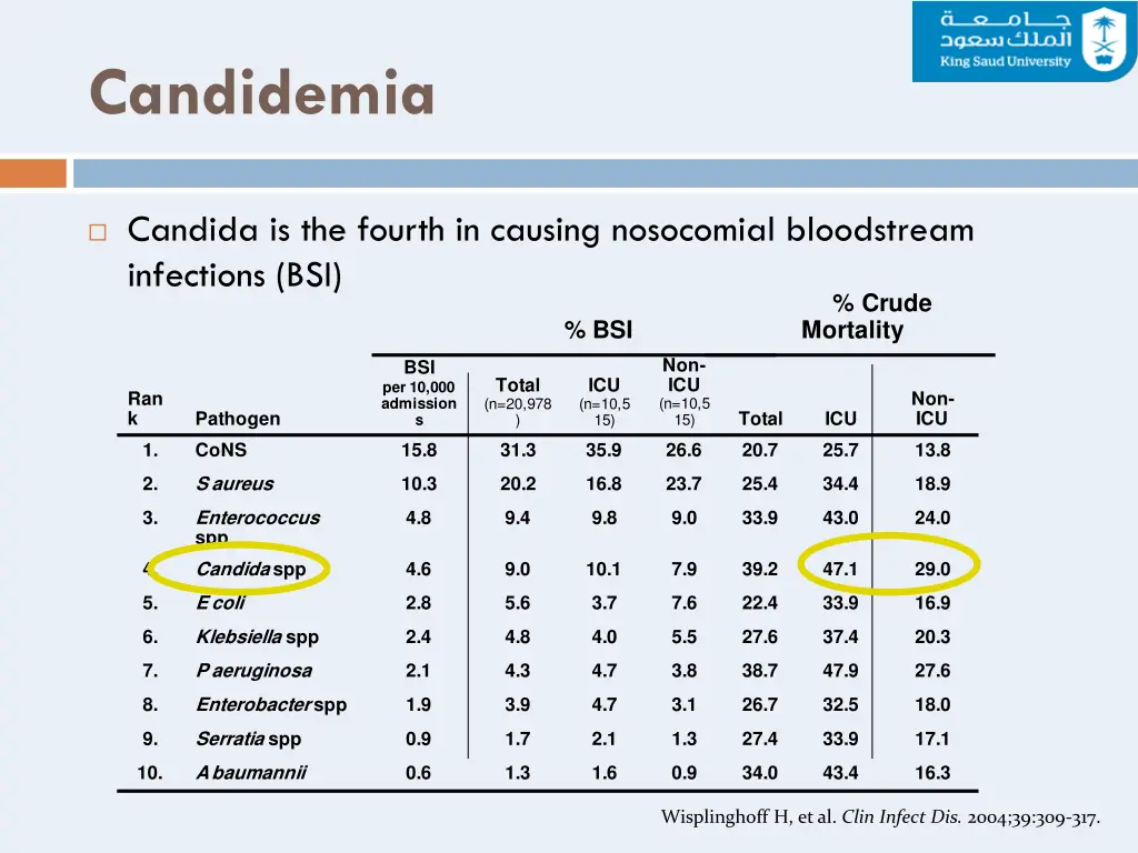 candidemia 1