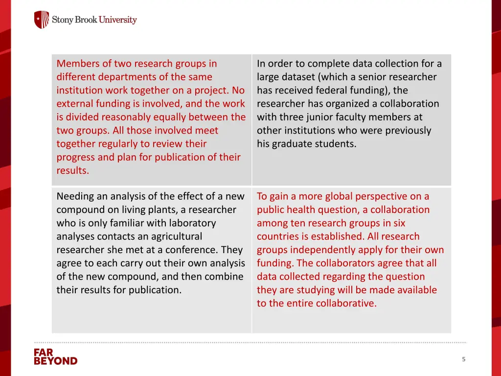 members of two research groups in different