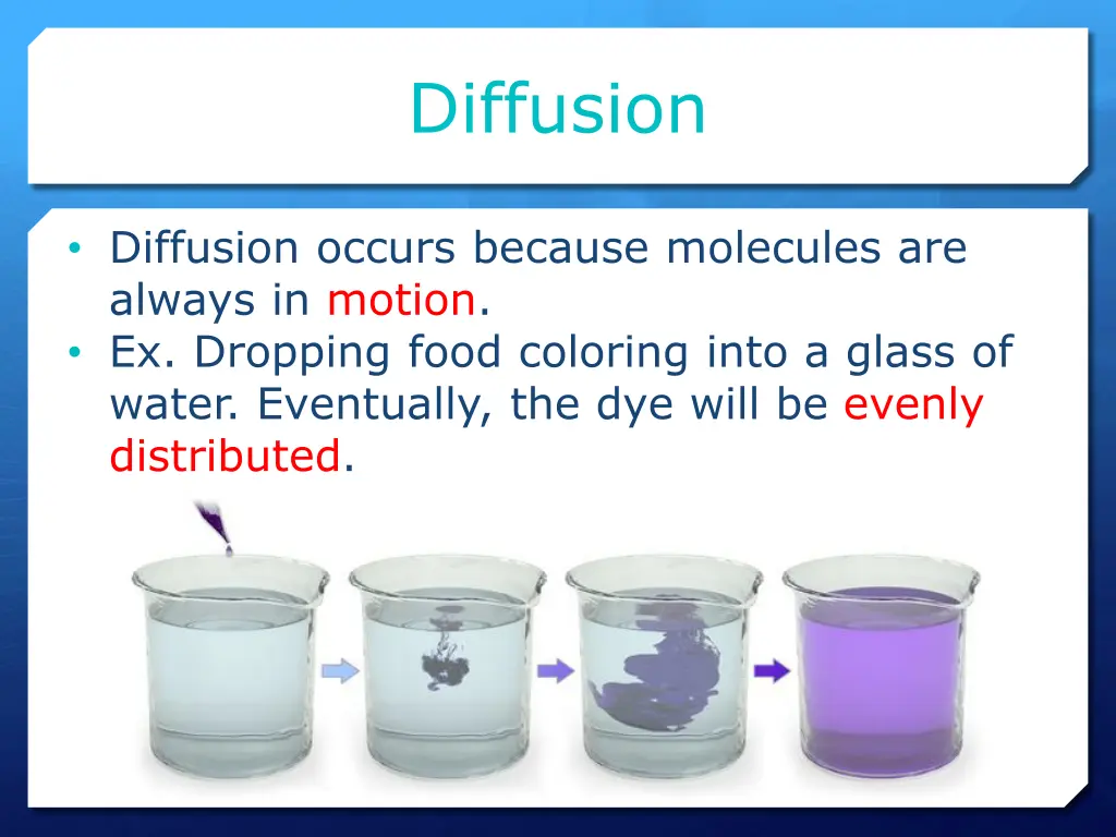 diffusion