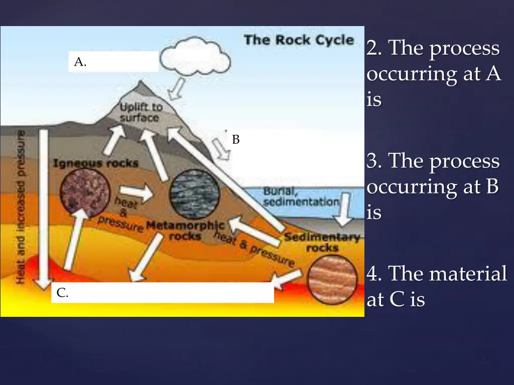 2 the process occurring at a is