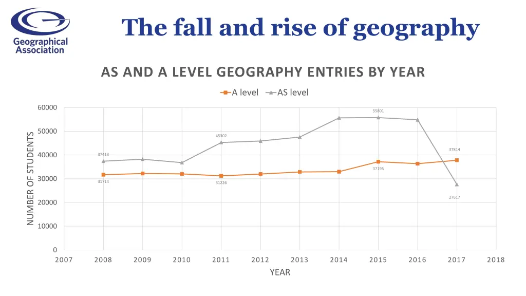 the fall and rise of geography 1