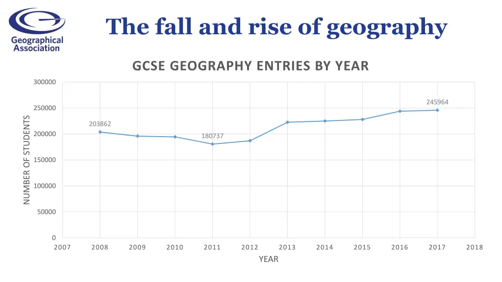 the fall and rise of geography