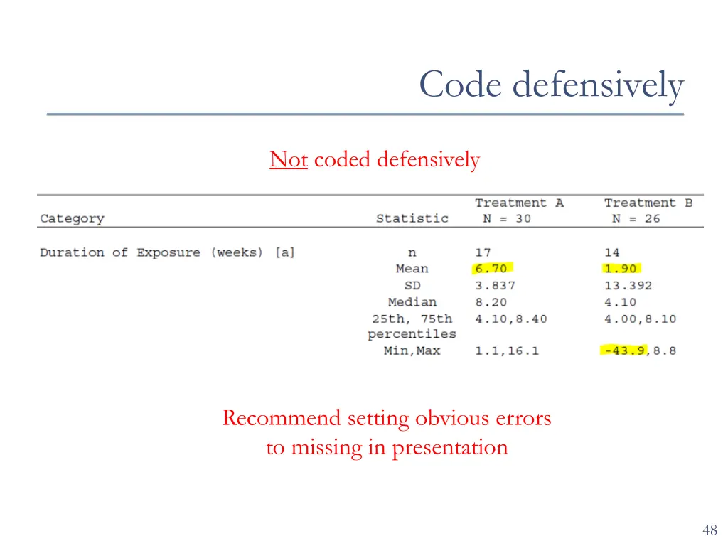 code defensively 1