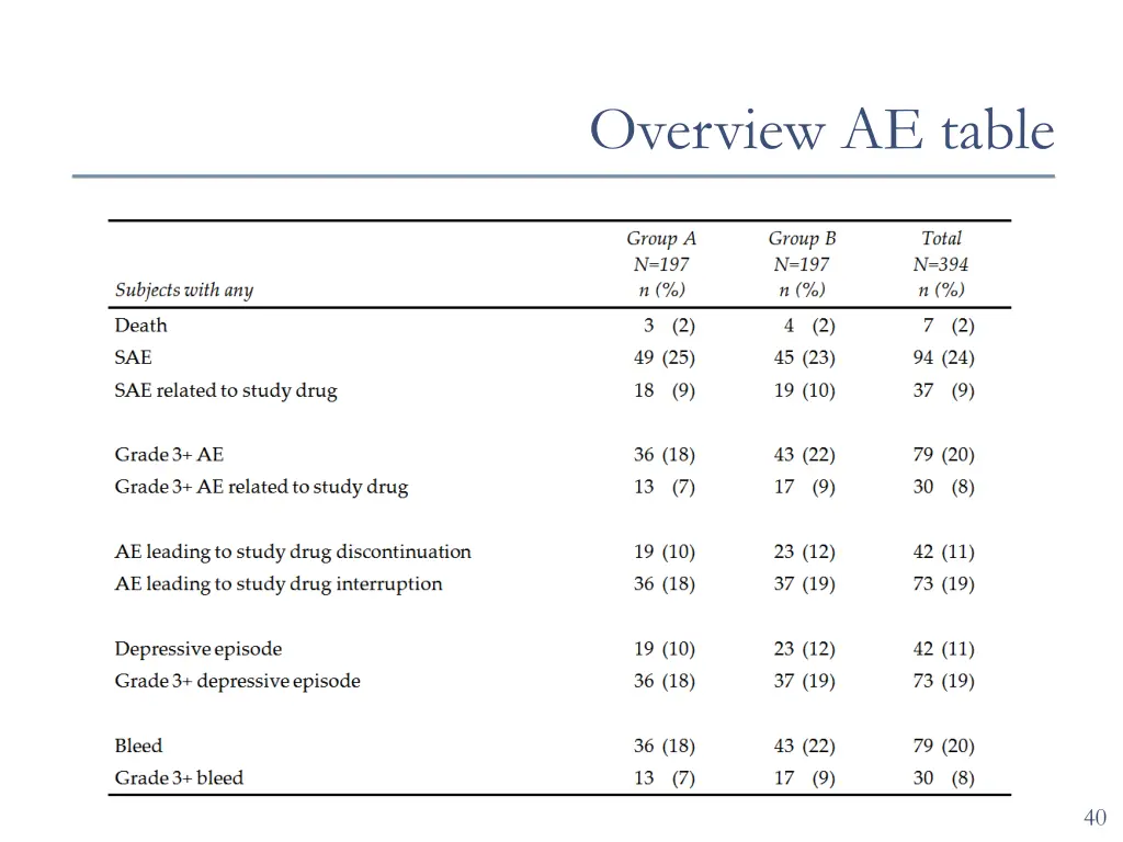 overview ae table