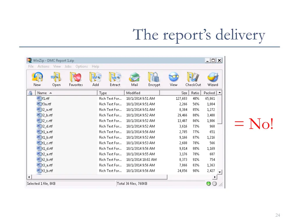 the report s delivery