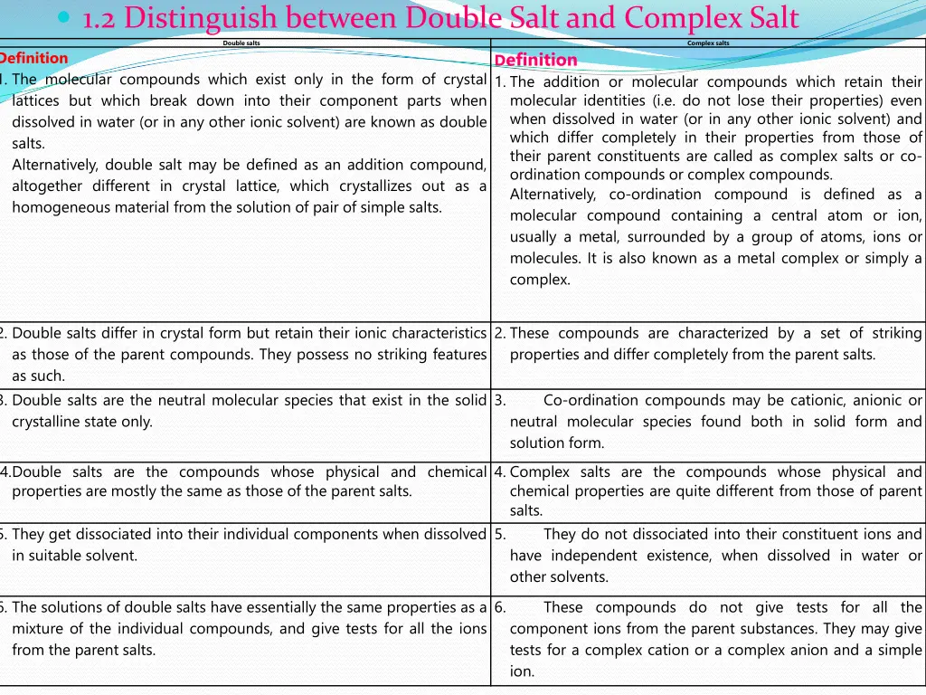 1 2 distinguish between double salt and complex