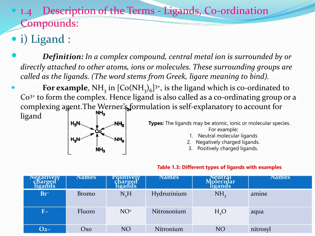 1 4 description of the terms ligands