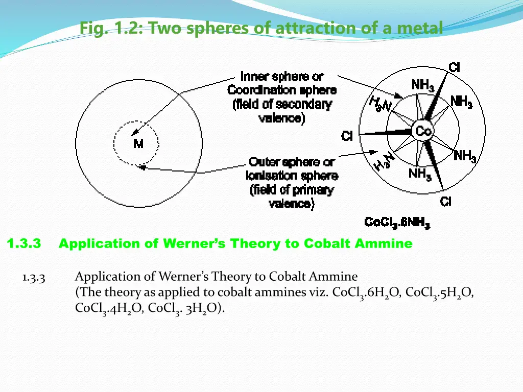 fig 1 2 two spheres of attraction of a metal