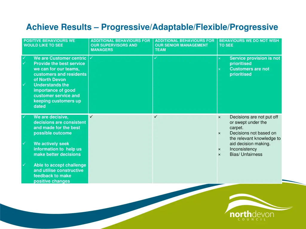 achieve results progressive adaptable flexible 1
