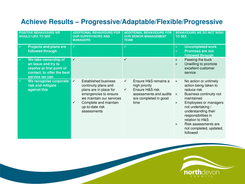 achieve results progressive adaptable flexible 3