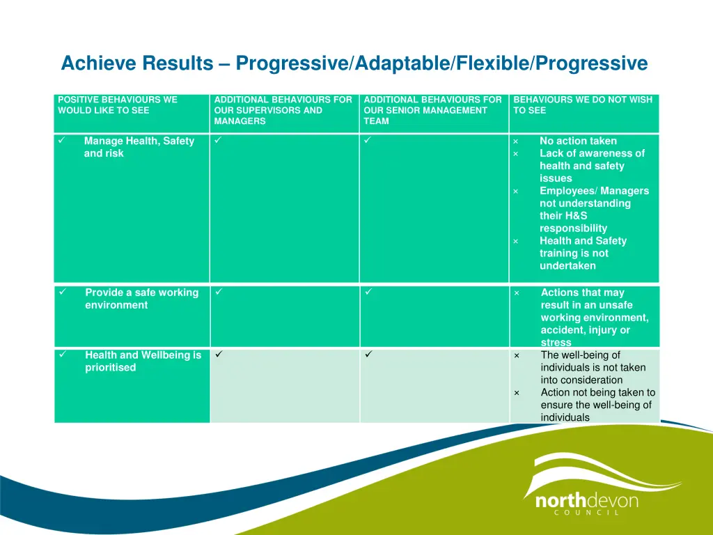 achieve results progressive adaptable flexible 4