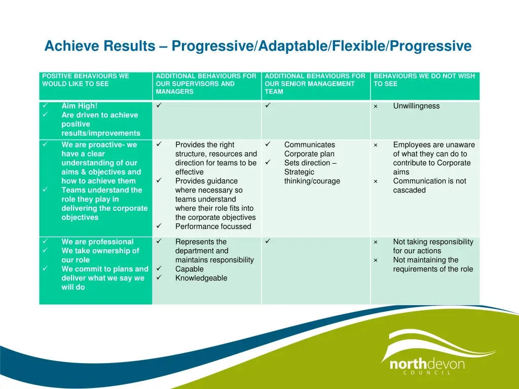 achieve results progressive adaptable flexible