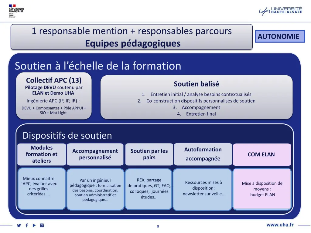 1 responsable mention responsables parcours