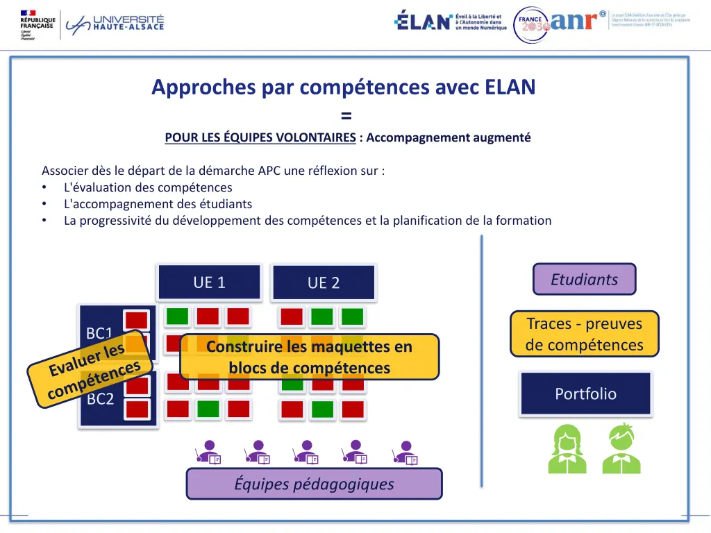 approches par comp tences avec elan pour