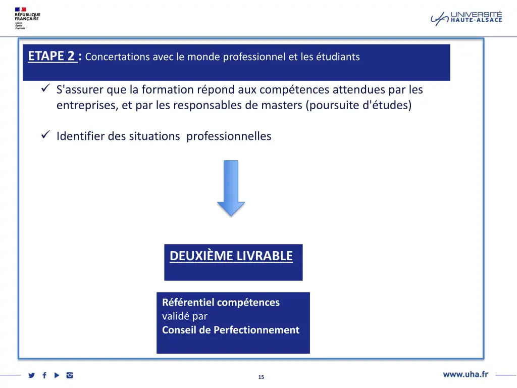 etape 2 concertations avec le monde professionnel