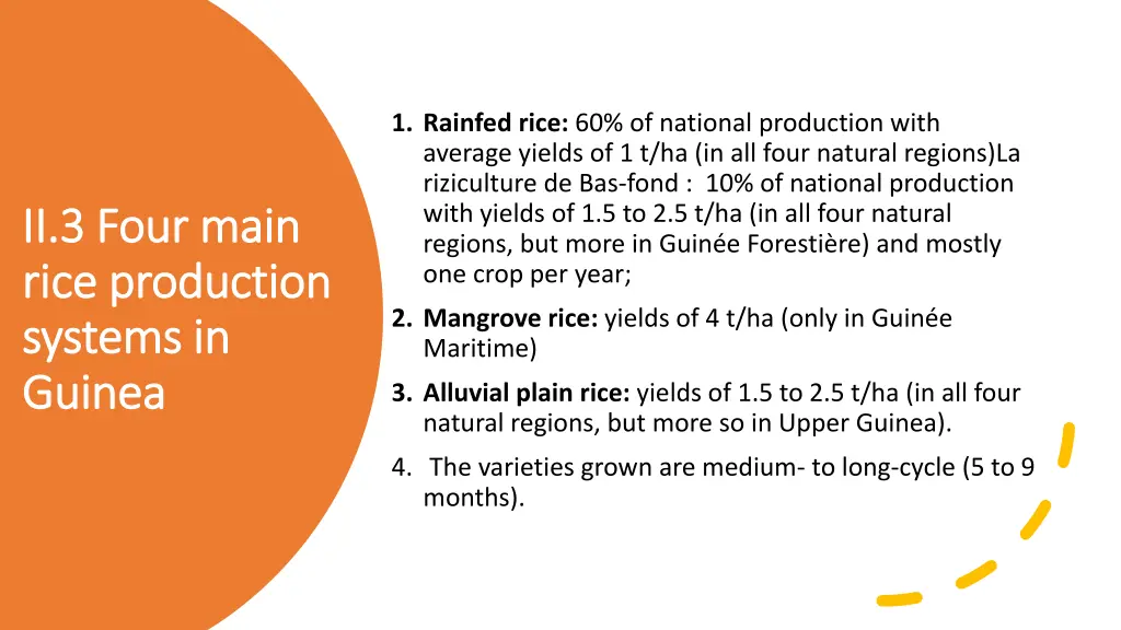 1 rainfed rice 60 of national production with 1